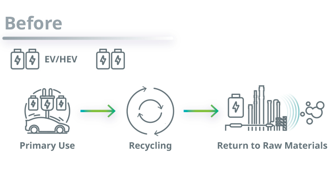 Reusing Batteries Before