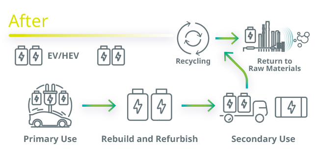 Reusing Batteries After