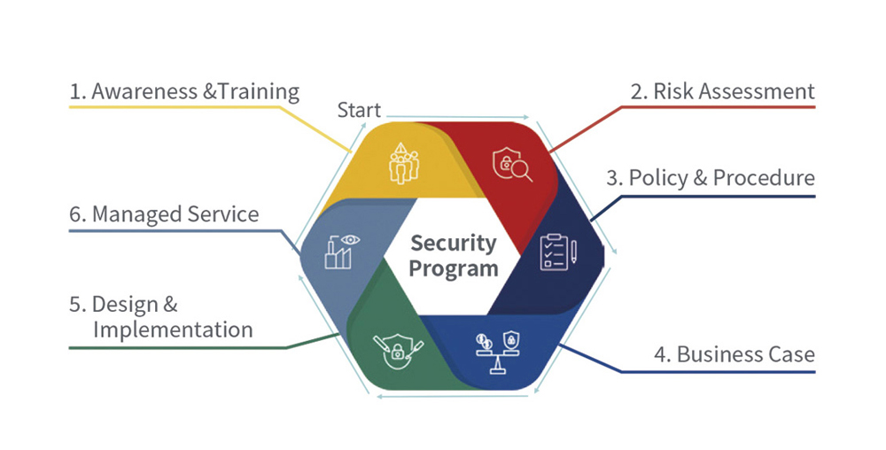 Security Program