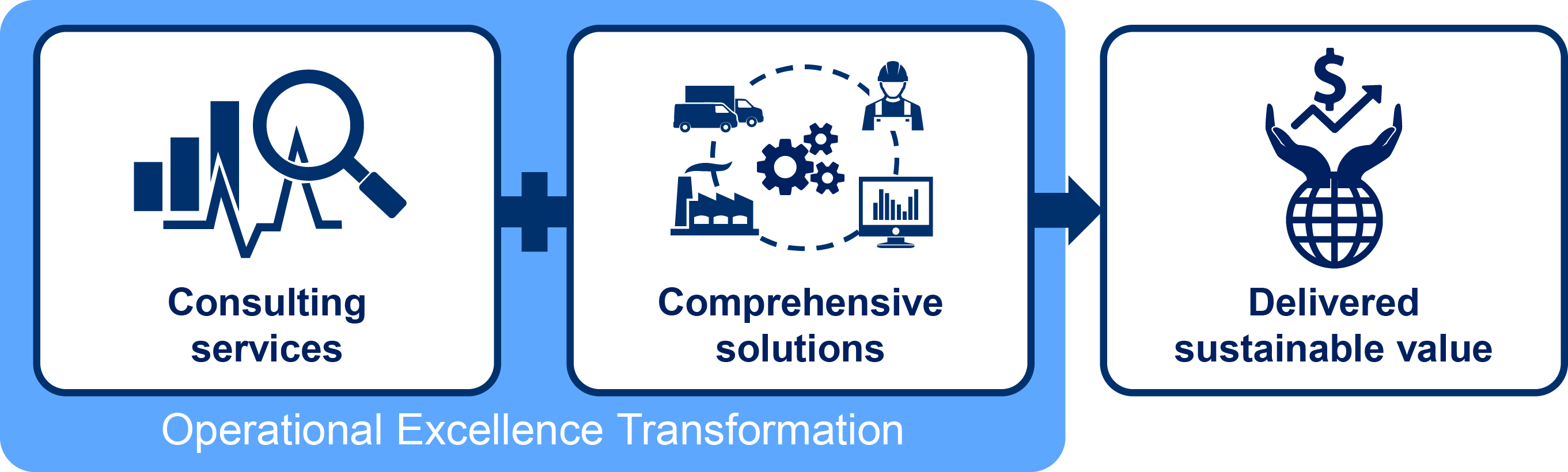 Operational Excellence Transformation Yokogawa Electric Korea Co Ltd 