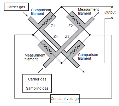Fundamental Principle of Thermal Conductivity Detector