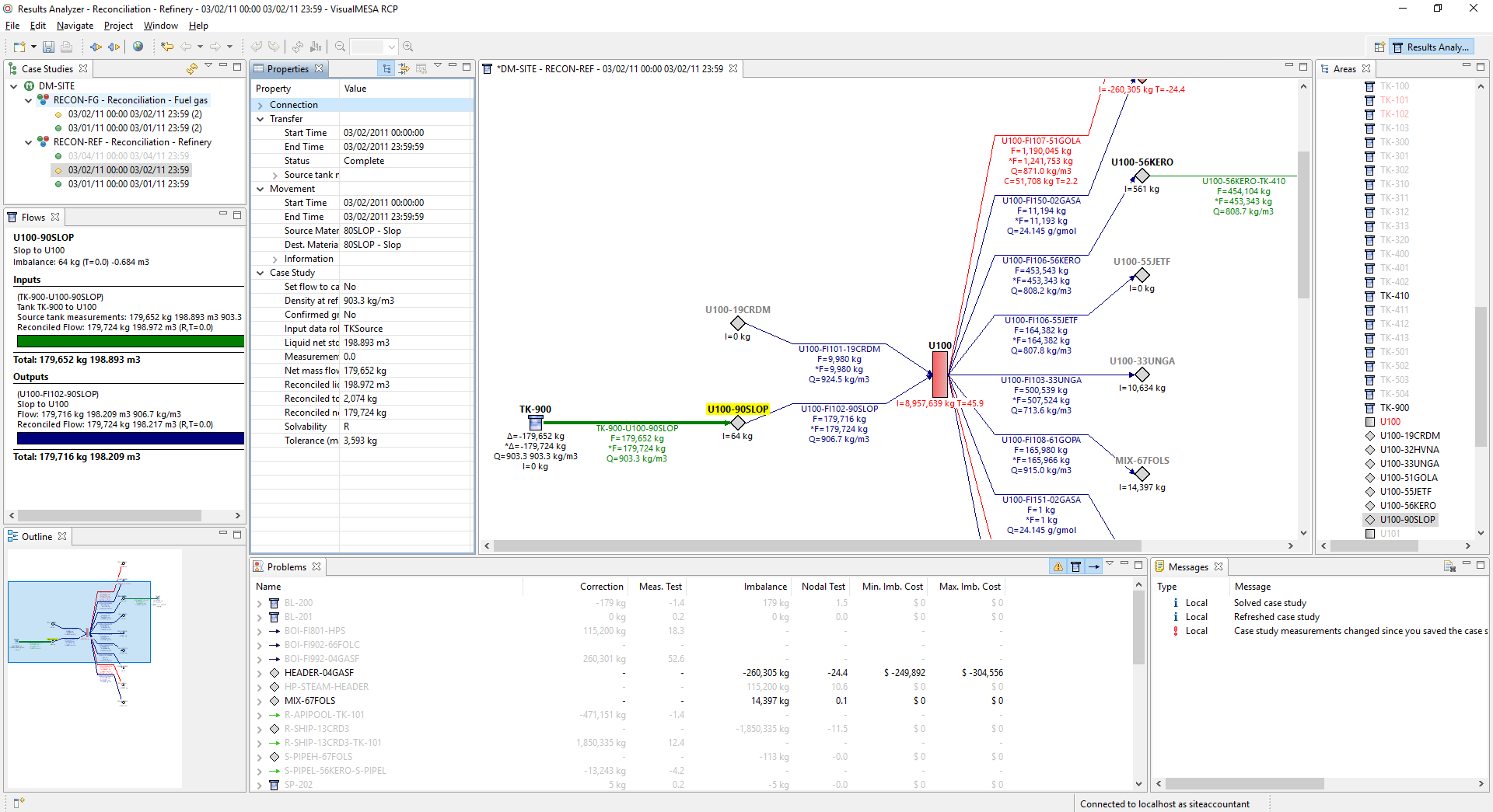 VM-PA Production Accounting Process Unit Balance