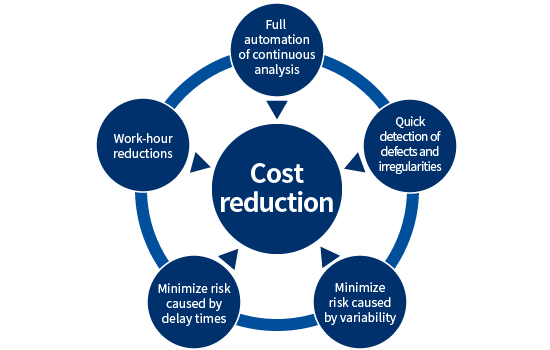 Reduction of running costs, etc.