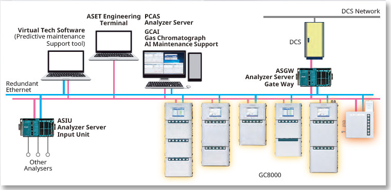 GC Workstation Configuration Diagram