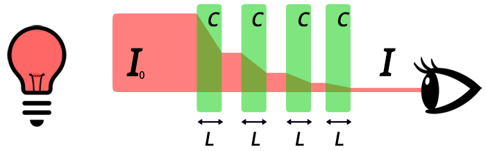 Lambert Beers'Law