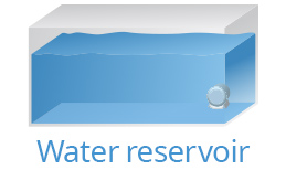 Water reservoir