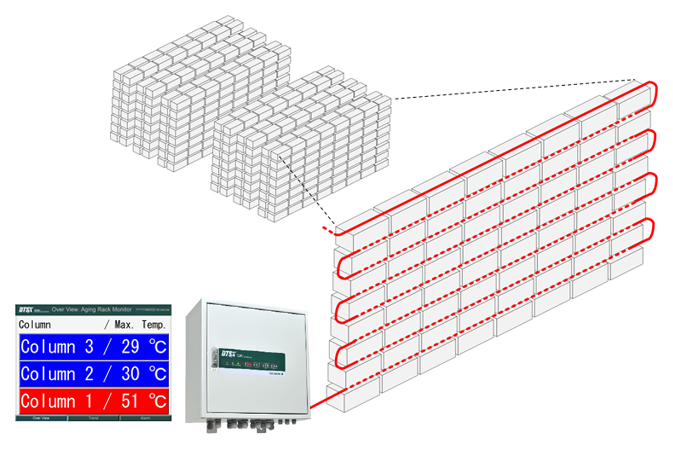 Smart Monitoring of Manufacturing Process Shelves and Storage Shelves