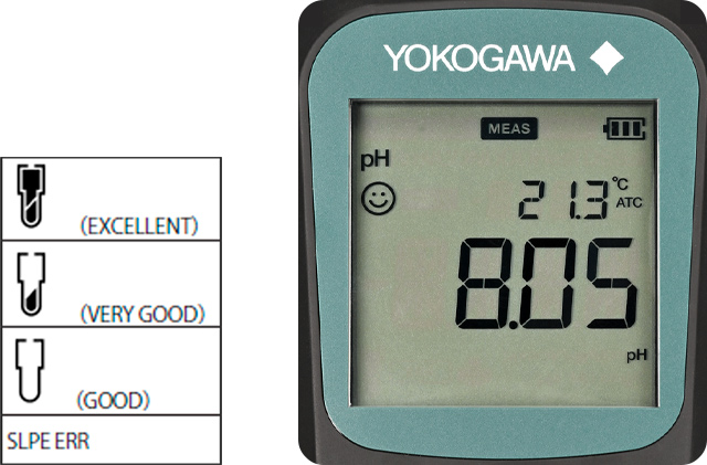 Large, backlight, easy-to-read display