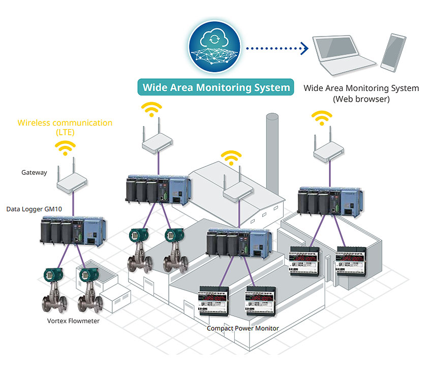 Proposed System Configuration
