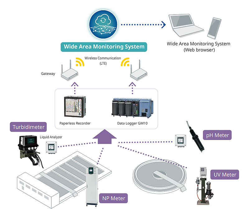 Proposed System Configuration