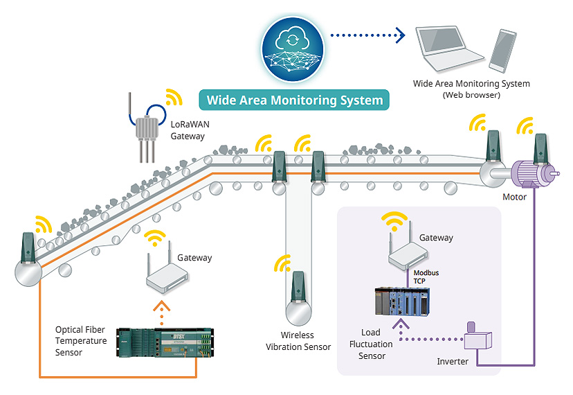 Proposed System Configuration