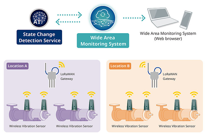 Proposed System Configuration