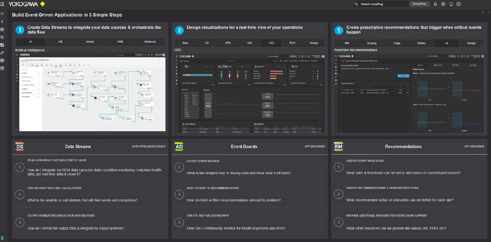 Build Event-Driven Applications in 3 Simple Steps