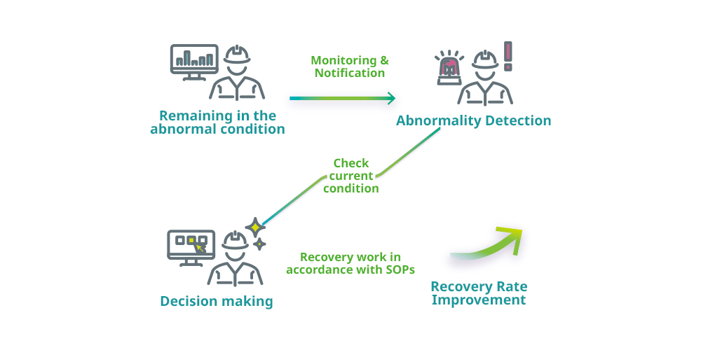Flotation Use Case