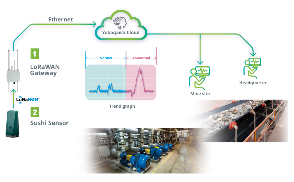 Rotating Equipment Use Case