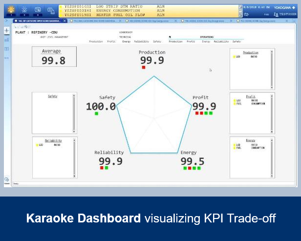Karaoke dashboard