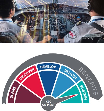 說明 co-pilot，可提供雲端諮詢服務以改善廠區績效