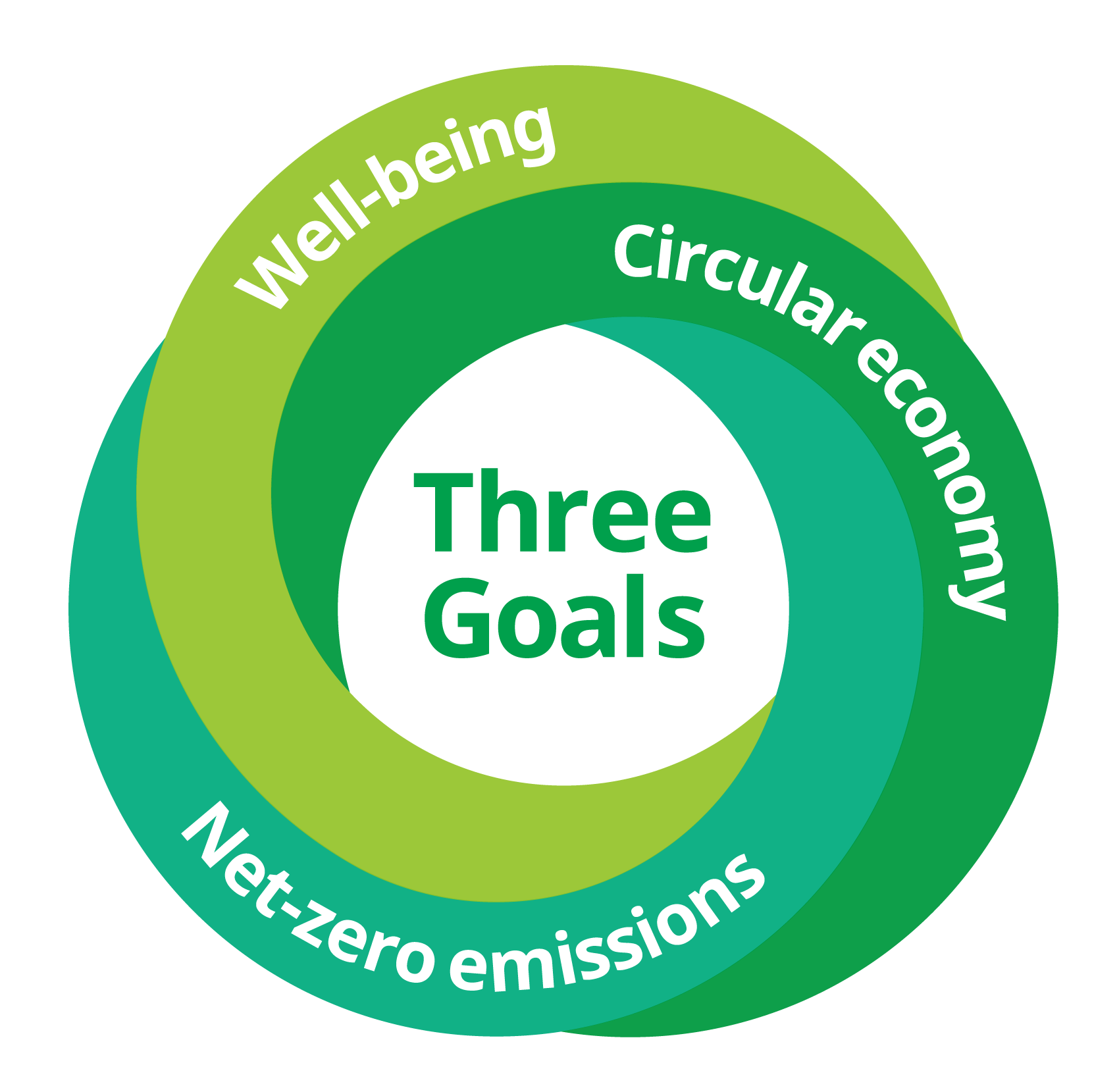 ThreeGoals