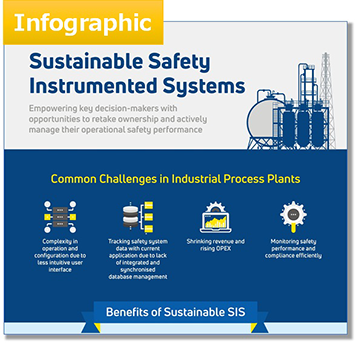 Sustainable Safety Instrumented Systems Infographic