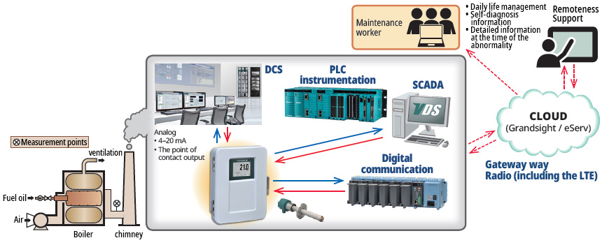 以工業物聯網（IIoT）創造新價值