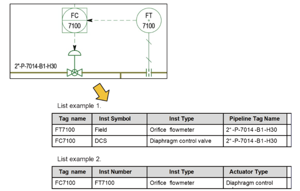 Instrumentation List