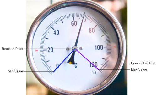 PIA-roundmeter_annotated_English500px