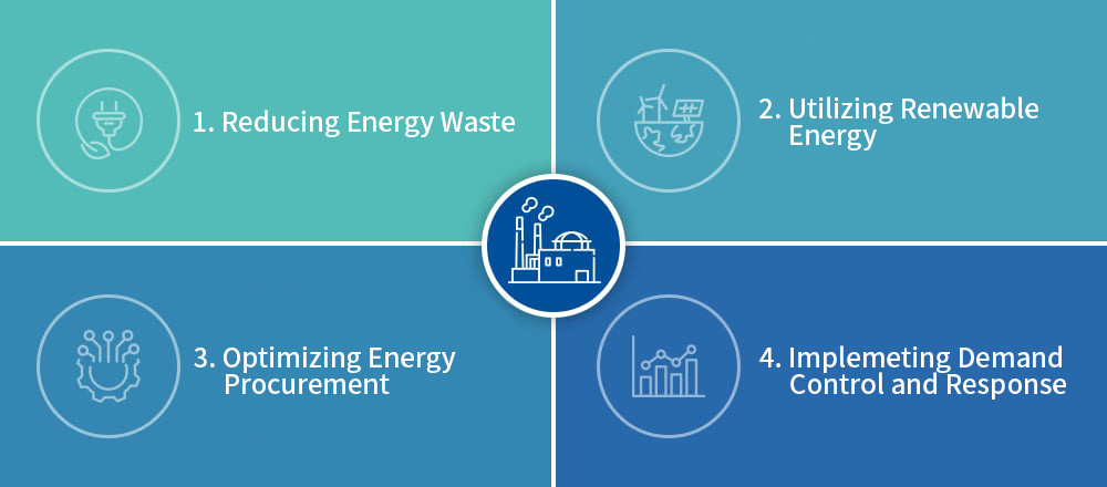 Holistic energy management