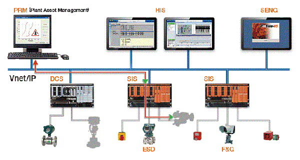 Partial Stroke Test (PST)