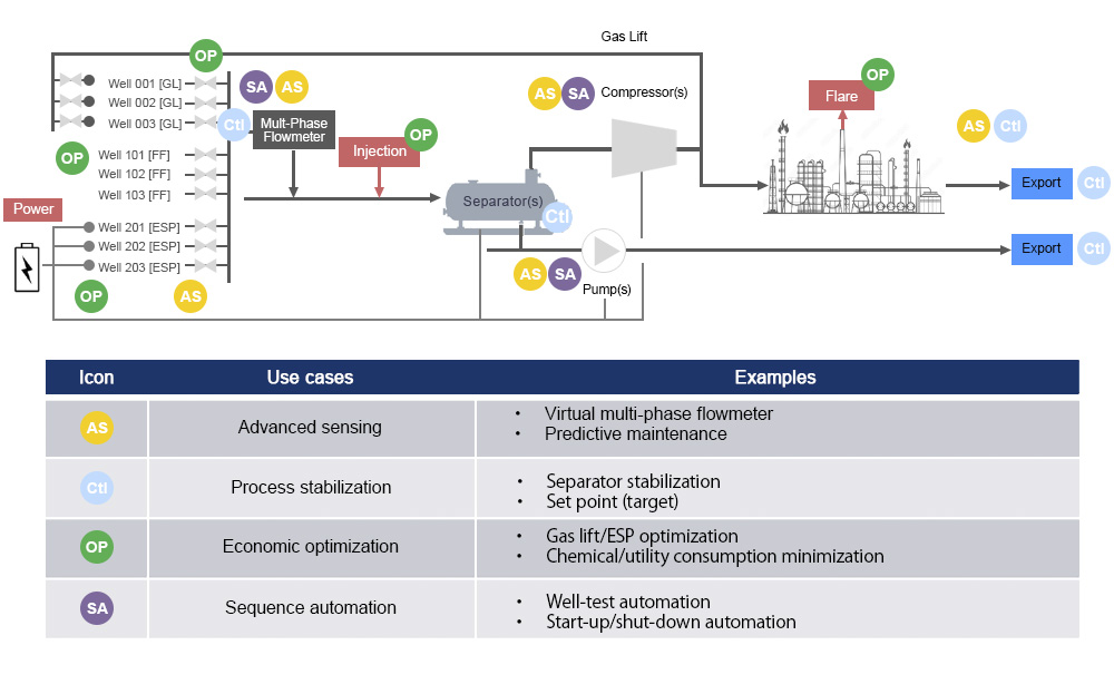Oil and gas process flow diagram