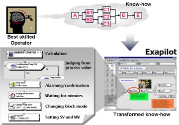 Exapilot 顯示畫面