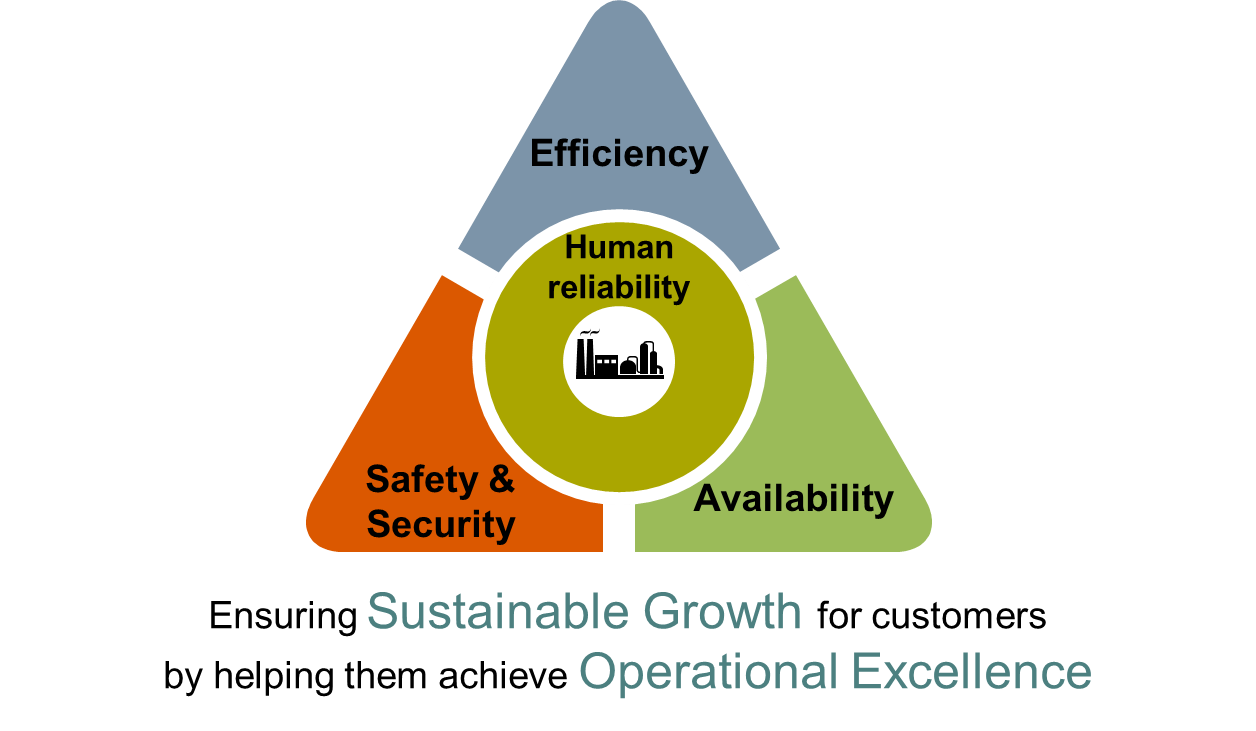 Ensuring sustainable growth .