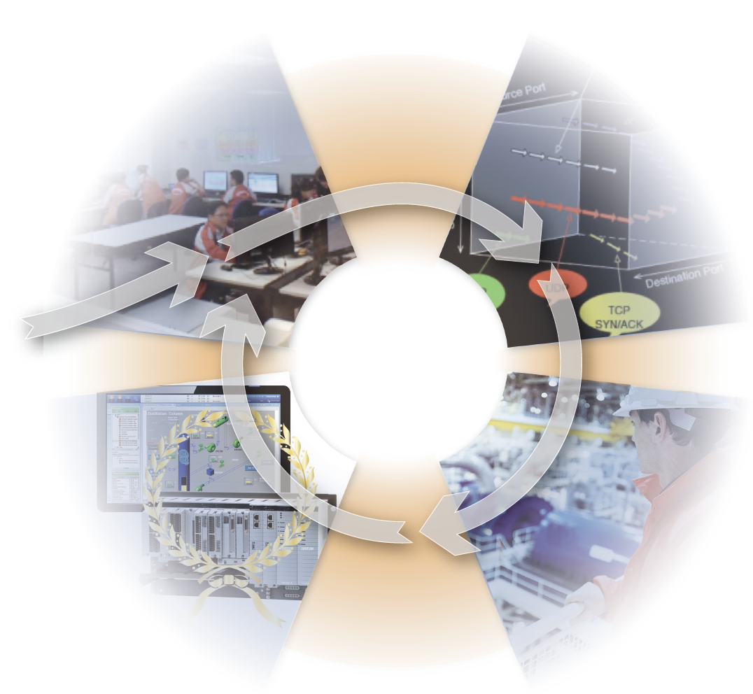 Enabling Technology: Effects of providing secure control system products