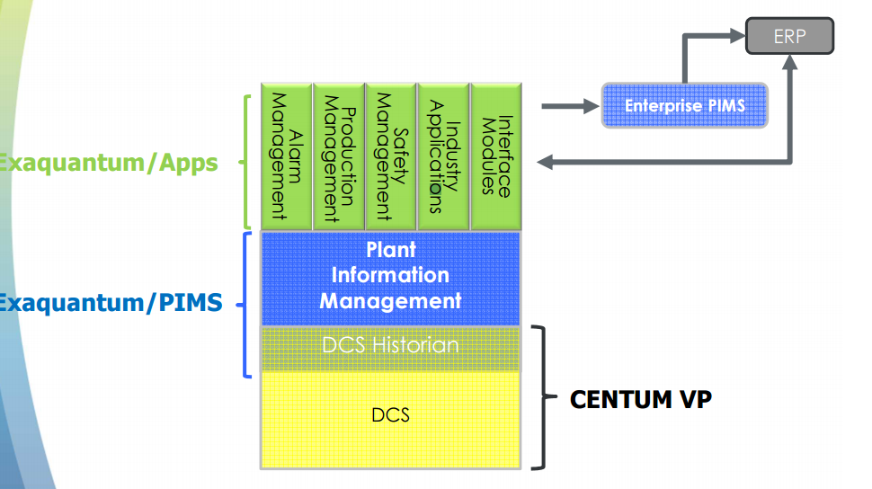 Operational Decision Making