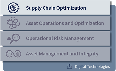 Supply Chain Optimization