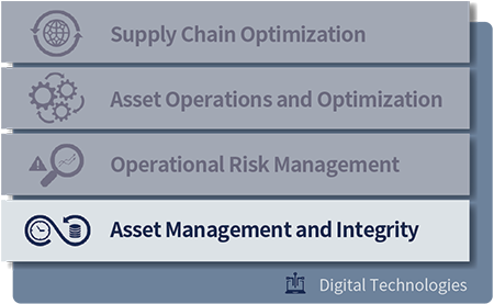 Operational Excellence Transformation