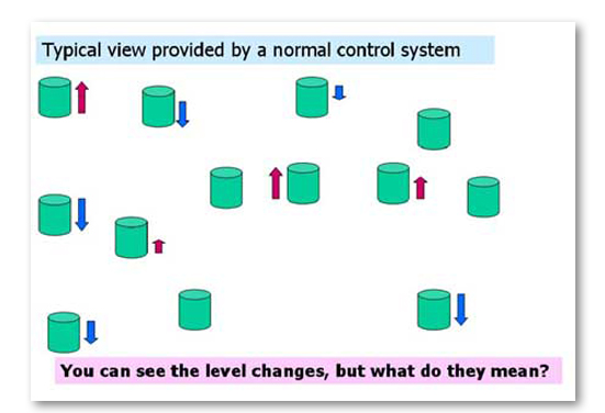 Exaquantum/Visa-OM Typical View