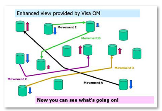 Exaquantum/Visa-OM Enhanced View2