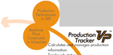 Real-time Production Organizer™ : RPO