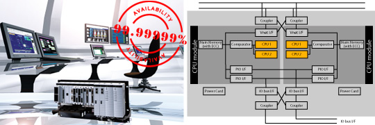 Production Control System : Pair and Spare  Architecture