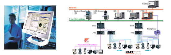 Asset Management System : PRM System Configuration