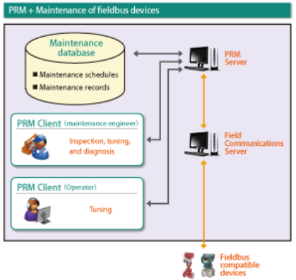 plant asset management, PAM