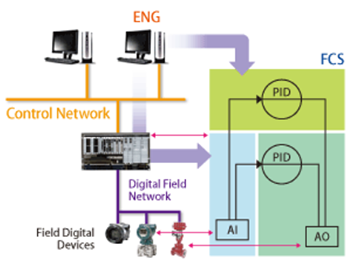 fieldbus function block