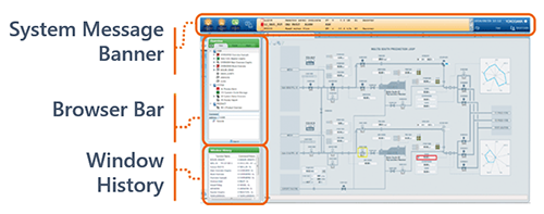 operation and monitoring view
