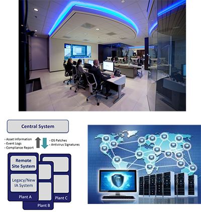 Cybersecurity Management Solution