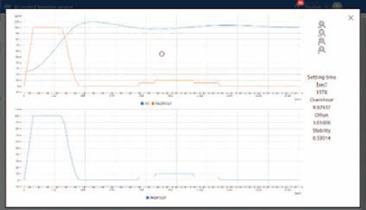 ［ AI control learning ］