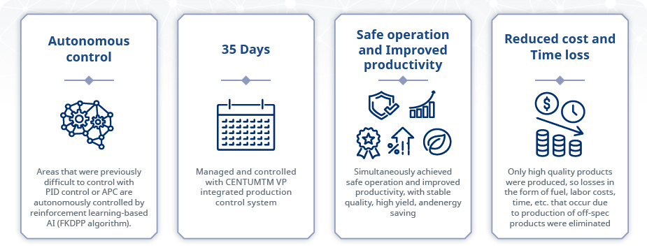 In a World First　Yokogawa uses AI to Autonomously Control a Chemical Plant for 35 Consecutive Days