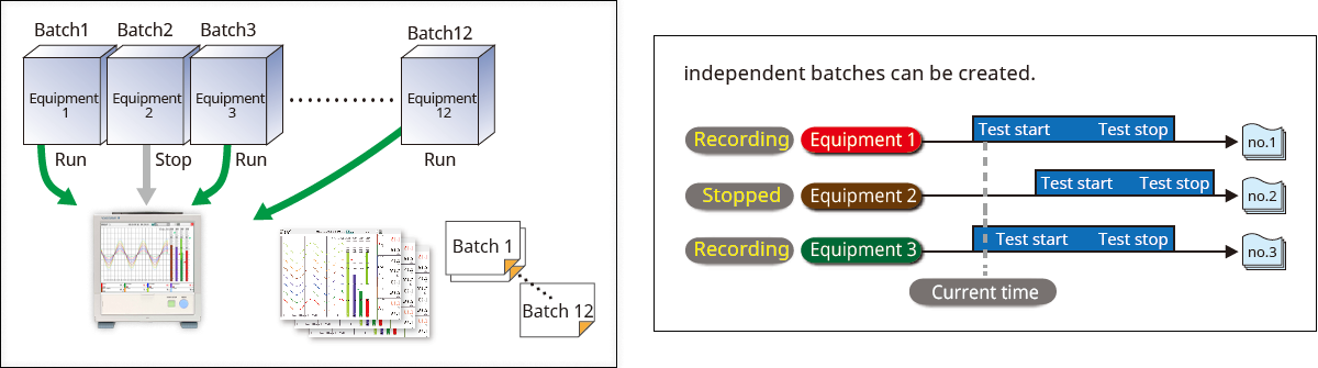 Multibatchfunktion (/BT-Option)