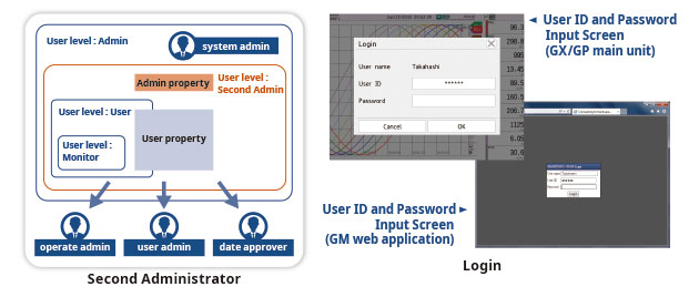 Logische Sicherheit