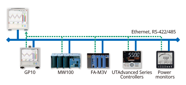 Modbus/TCP (Ethernet-Verbindung)