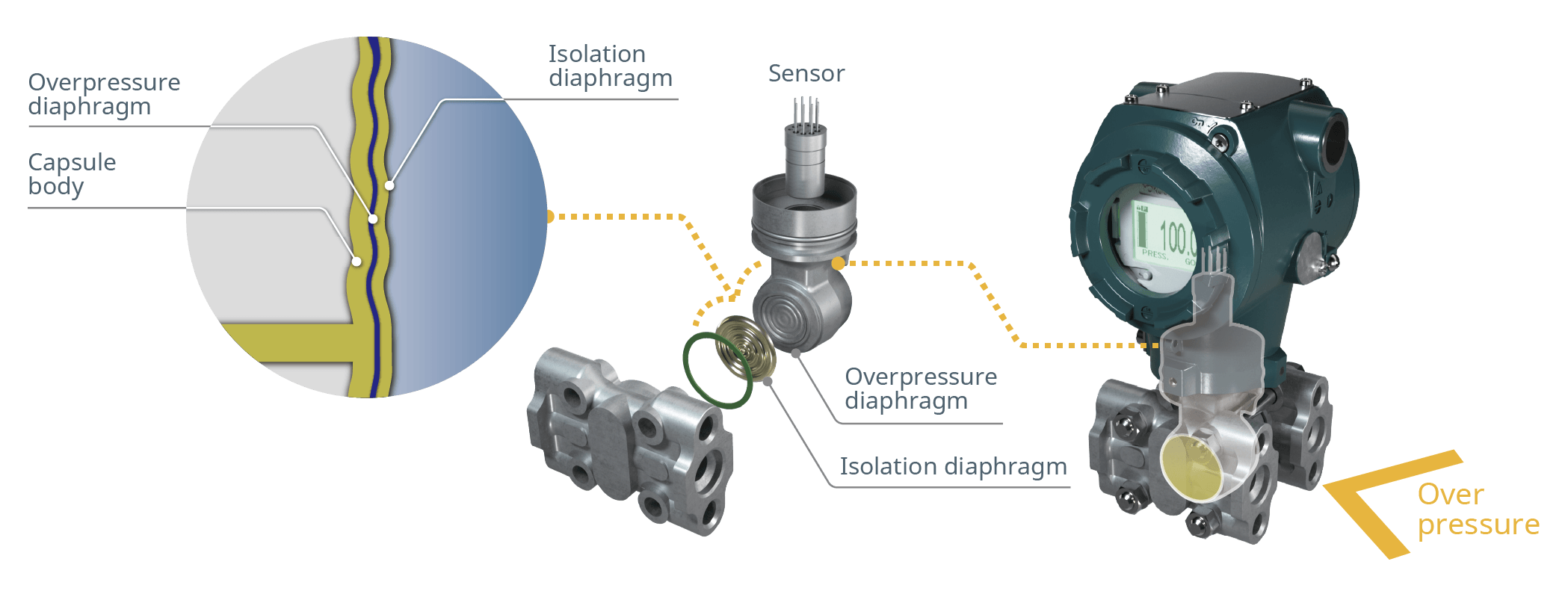Overpressure Protection